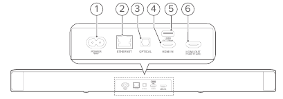 Soundbar - Achterconnectoren
