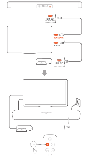TV (HDMI eARC)