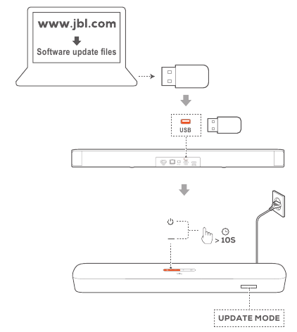 Bijwerken via een USB-opslagapparaat