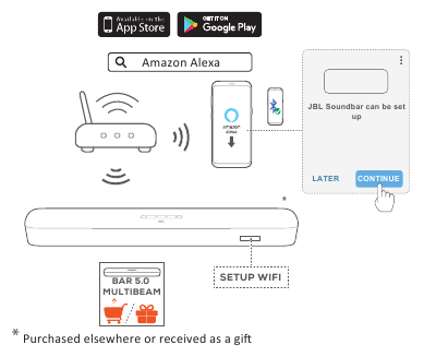 Wifi-installatie via de Amazon Alexa-app