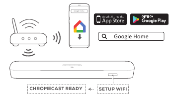 Wifi-installatie via de Google Home-app