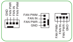 Ventilatorheaders
