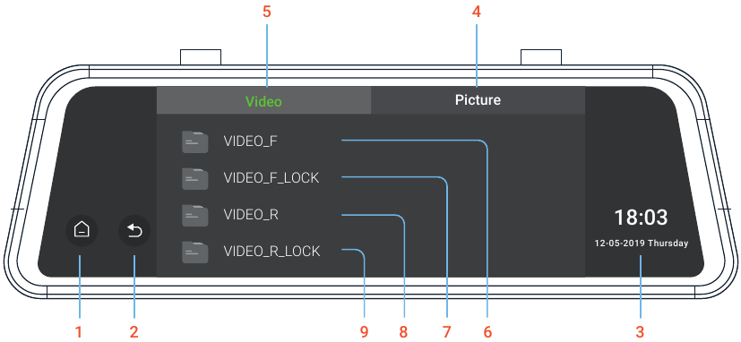 Basishandelingen - Belangrijkste functies afspeelmodus
