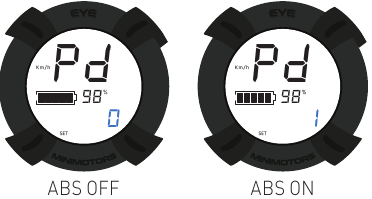ABS functie instellingsgids