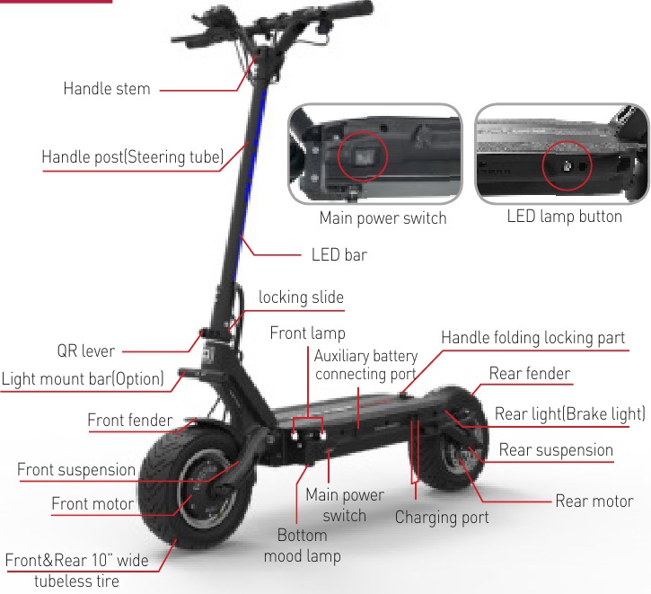 Naam van elk onderdeel - Bodyframe