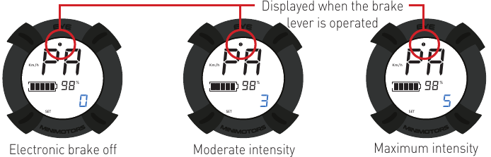 Instelling van de elektronische rem