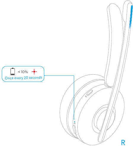 Opladen - Led-indicatie batterijstatus