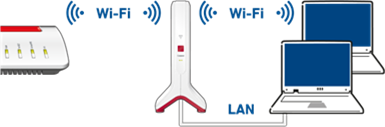 Verbindingsmogelijkheden - Wifi-verbinding