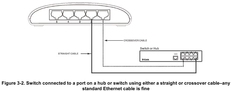 Het apparaat aansluiten - Unit naar hub of switch