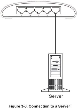 Verbinding maken met netwerkbackbone of server