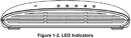 Introductie - LED-indicatoren