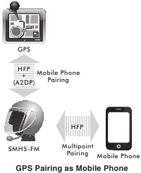 GPS koppelen als mobiele telefoon