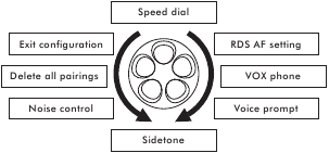 MENU APPARAATCONFIGURATIE-INSTELLING