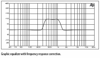 Grafische equalizer met frequentierespons correctie