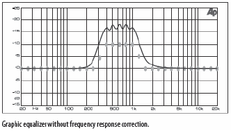 Grafische equalizer zonder frequentierespons correctie