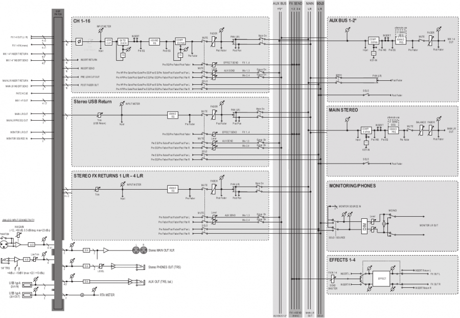 MR12-blokschema