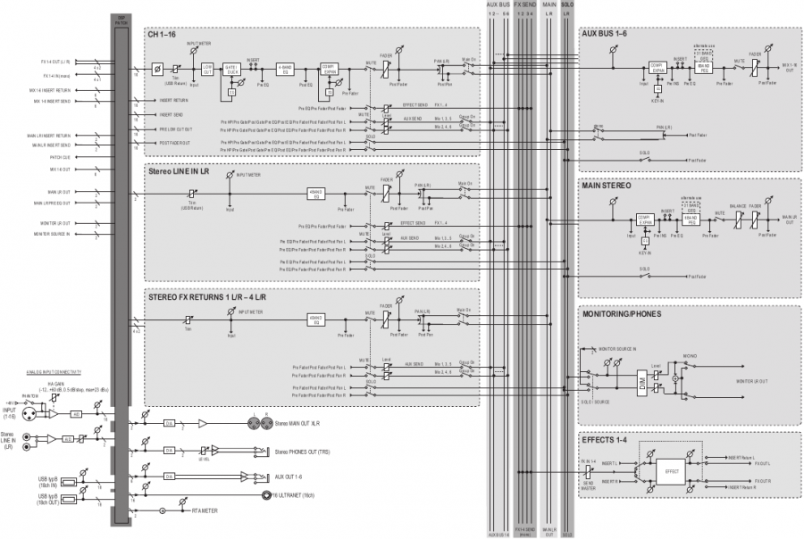 MR18-blokschema
