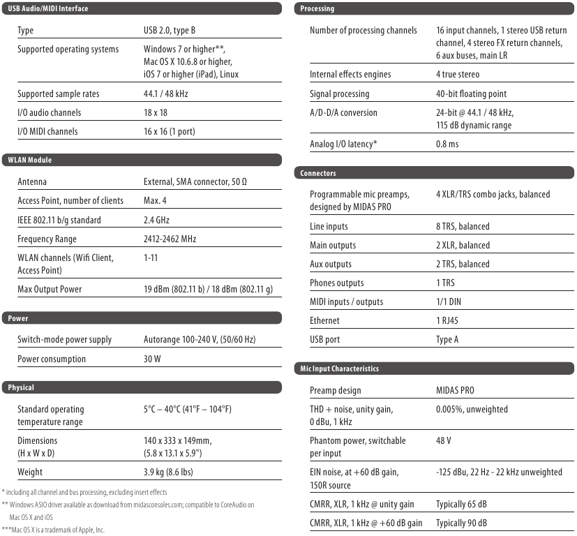 Specificaties - MR12 - Deel 1