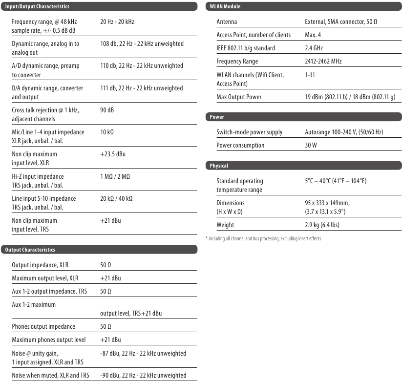 Specificaties - MR12 - Deel 2