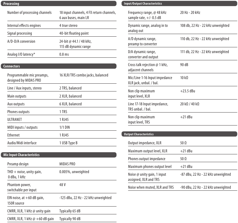 Specificaties - MR18