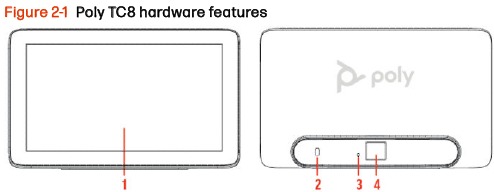 Hardware-overzicht