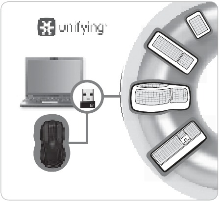De Logitech Unifying-ontvanger gebruiken