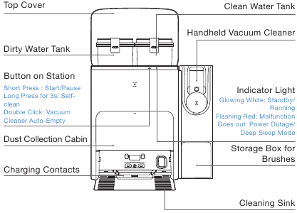 Productdiagram - OMNI-station