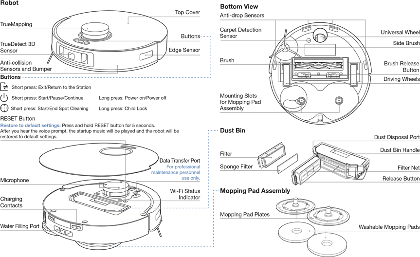 Productdiagram - Robot