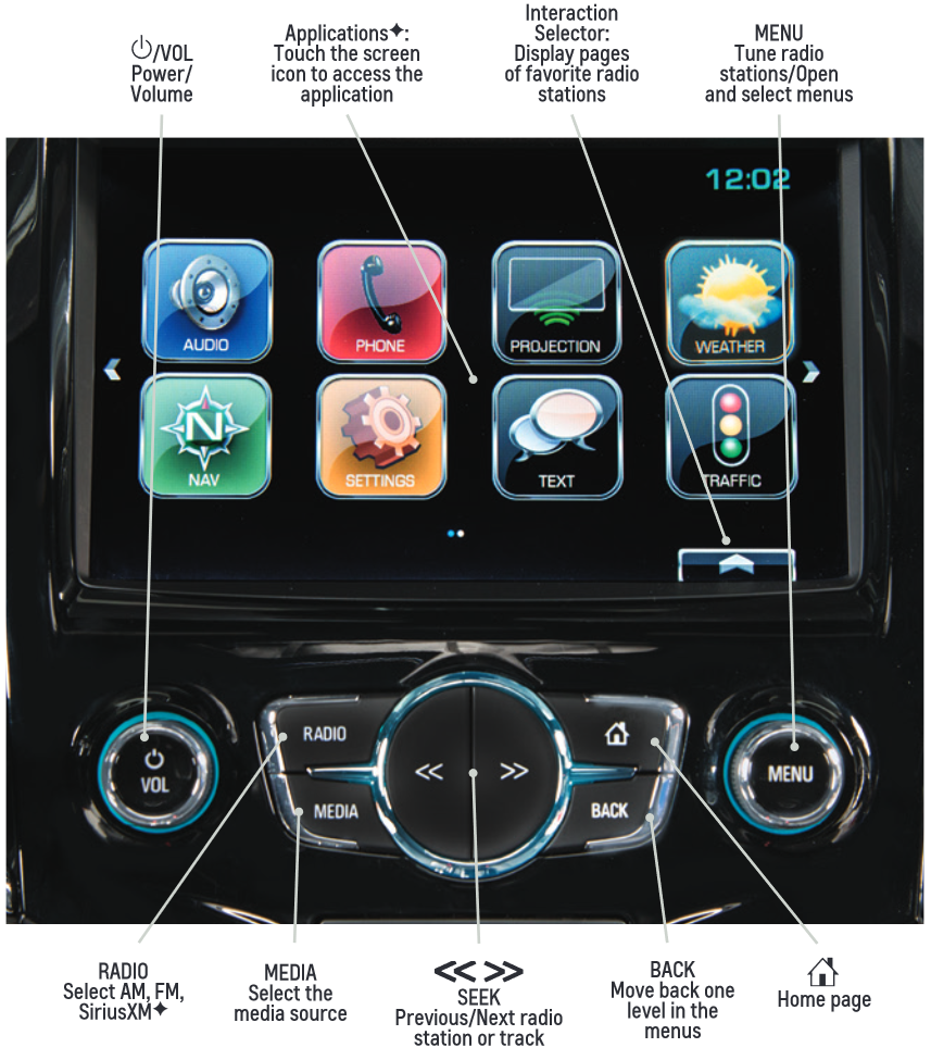 MYLINK INFOTAINMENT SYSTEM