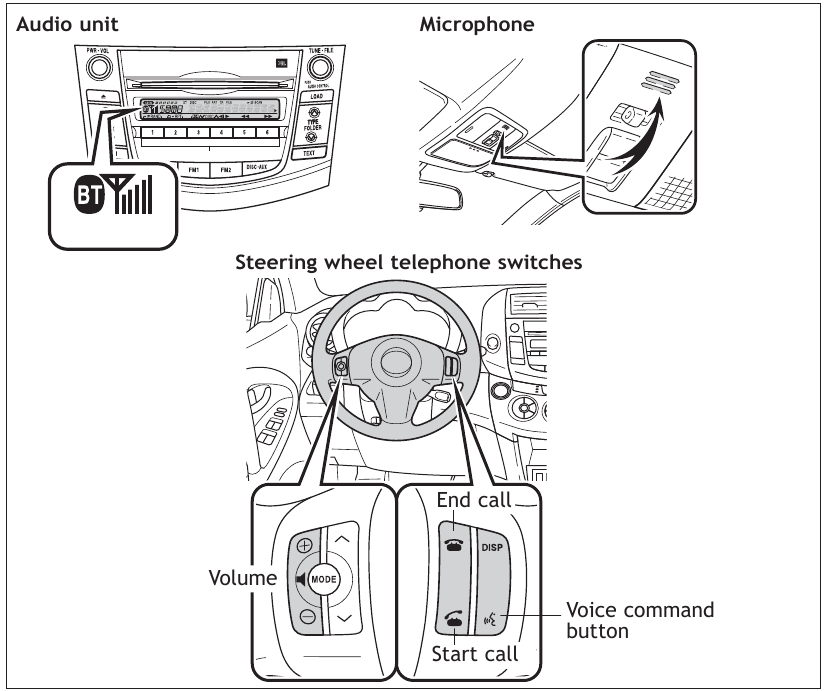 Telefoonbediening (Bluetooth (indien aanwezig)