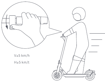 Hoe te rijden - Stap 1 - Starten & accelereren