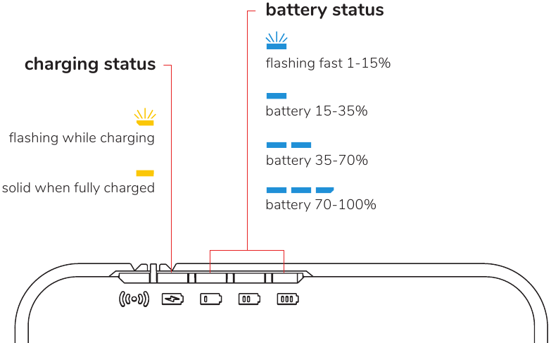 Batterij-indicatoren
