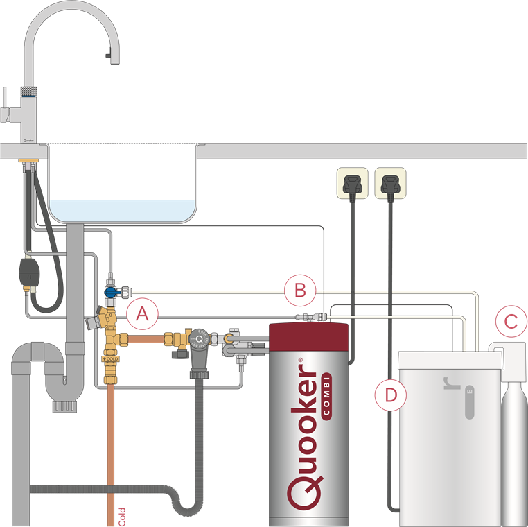 De CUBE installeren met een COMBI E-reservoir