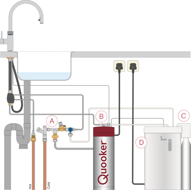 De CUBE installeren met een PRO3 B-reservoir