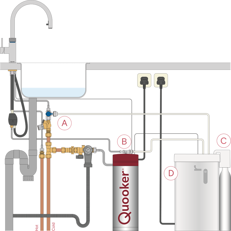 De CUBE installeren met een PRO3 E- of PRO7 E-reservoir