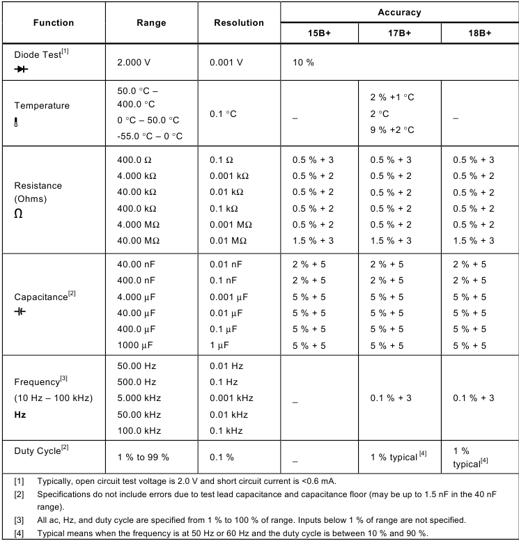 Diodetest, t', Weerstand, Capaciteit, Frequentie, Duty Cycle
