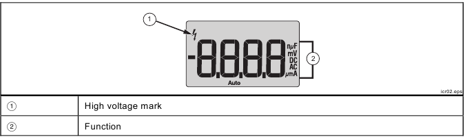 LCD-indicaties