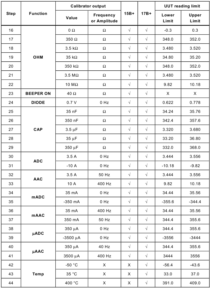 Prestatiespecificaties voor 15B+ en 17B+ - Deel 2