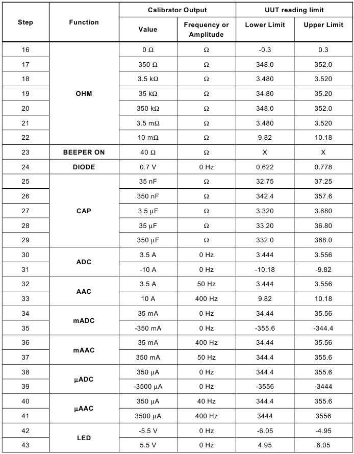 Prestatiespecificaties voor 18B+ - Deel 2