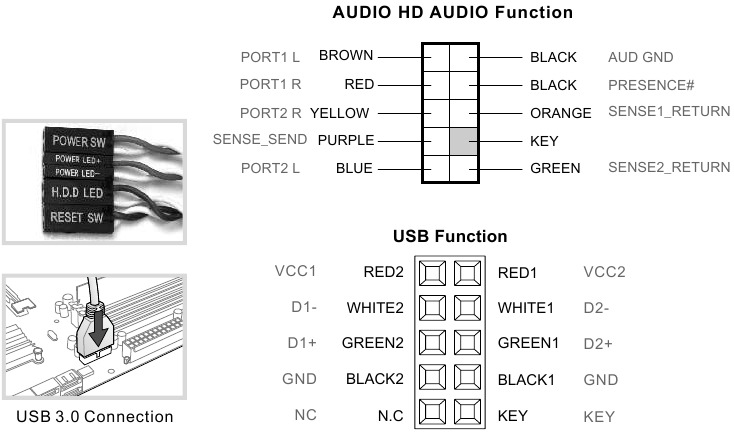 Frontpaneel Leads en USB 3 Installatie