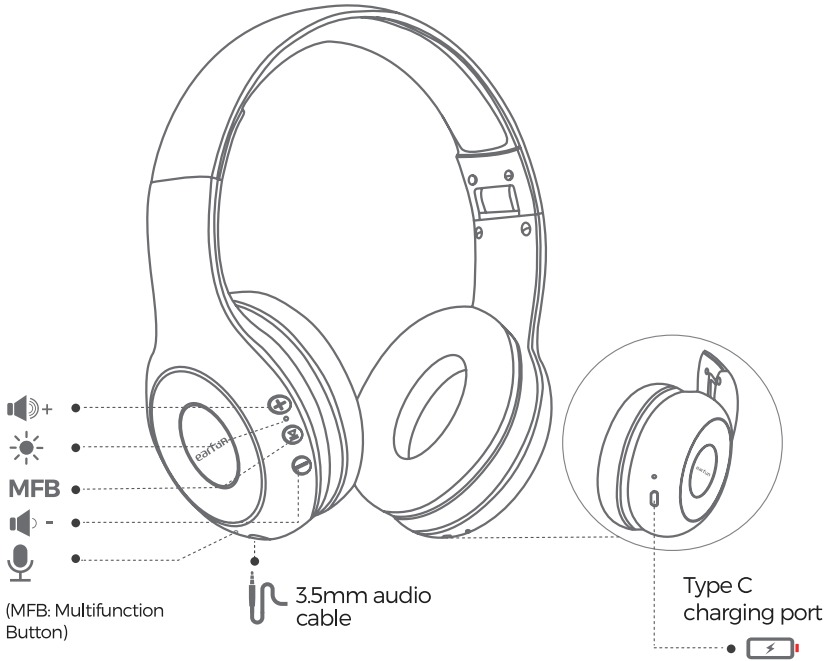 Productdiagram