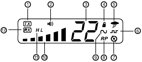 BEDIENINGSELEMENTEN EN INDICATOREN - LCD-scherm