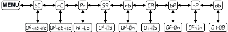 Snelzoekkaart Repeater Kanaalmenu