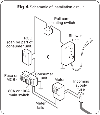 Schematische weergave van installatiecircuit