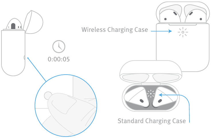 AirFIy Duo koppelen met AirPods - Stap 3