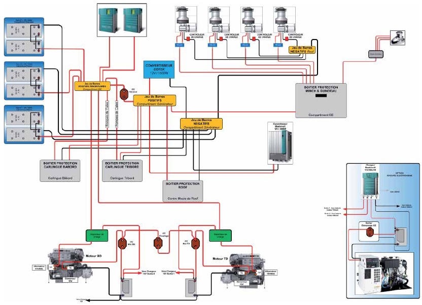 Elektrisch systeem - 12V CIRCUIT
