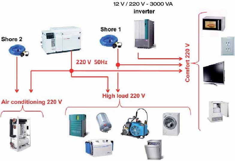 Elektrisch systeem - 220V CIRCUIT