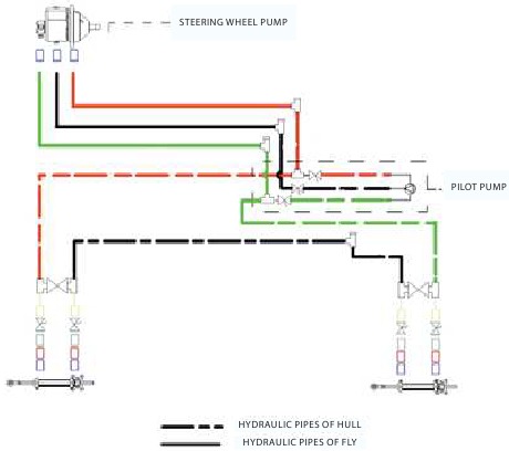 UITRUSTING - Diagram besturingssysteem