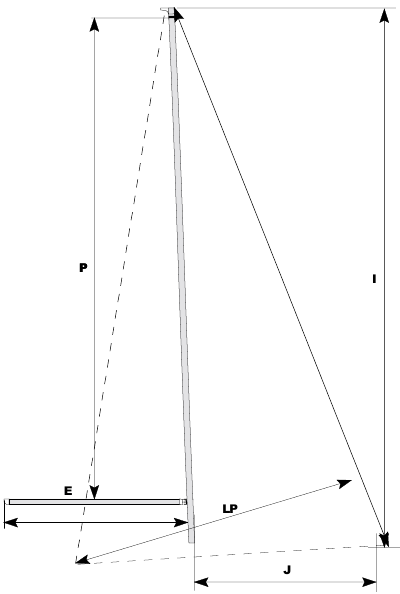 SPECIFICATIES - Specificaties zeilen