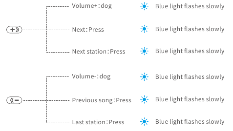 Volume